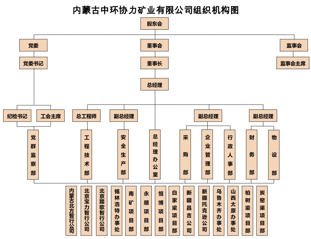 組織結(jié)構(gòu)圖.jpg